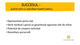 SUCCESUL -
ACESTA ESTE CU ADEVĂRAT FOARTE SIMPLU
• Oportunitate pentu toți
• Venit rezidual ( pasiv) ce garantează siguranța zilei de mîine
• Potențial de creștere nelimitat
• Dezvoltare personală
 