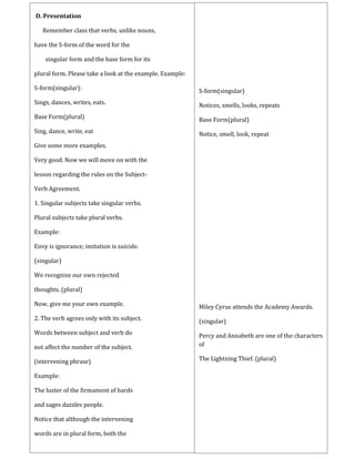 D. Presentation
Remember class that verbs, unlike nouns,
have the S-form of the word for the
singular form and the base form for its
plural form. Please take a look at the example. Example:
S-form(singular):
Sings, dances, writes, eats.
Base Form(plural)
Sing, dance, write, eat
Give some more examples.
Very good. Now we will move on with the
lesson regarding the rules on the Subject-
Verb Agreement.
1. Singular subjects take singular verbs.
Plural subjects take plural verbs.
Example:
Envy is ignorance; imitation is suicide.
(singular)
We recognize our own rejected
thoughts. (plural)
Now, give me your own example.
2. The verb agrees only with its subject.
Words between subject and verb do
not affect the number of the subject.
(intervening phrase)
Example:
The luster of the firmament of bards
and sages dazzles people.
Notice that although the intervening
words are in plural form, both the
S-form(singular)
Notices, smells, looks, repeats
Base Form(plural)
Notice, smell, look, repeat
Miley Cyrus attends the Academy Awards.
(singular)
Percy and Annabeth are one of the characters
of
The Lightning Thief. (plural)
 