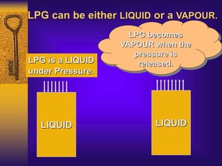 LPG can be either LIQUID or a VAPOUR.
LPG is a LIQUID
under Pressure.
LIQUID
LPG becomes
VAPOUR when the
pressure is
released.
LIQUID
 