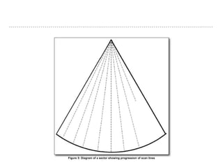 Figure 5: Diagram of a sector showing progression of scan lines
 