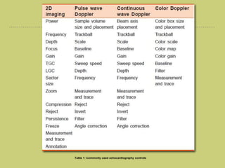 Table 1: Commonly used echocardiography controls
 
