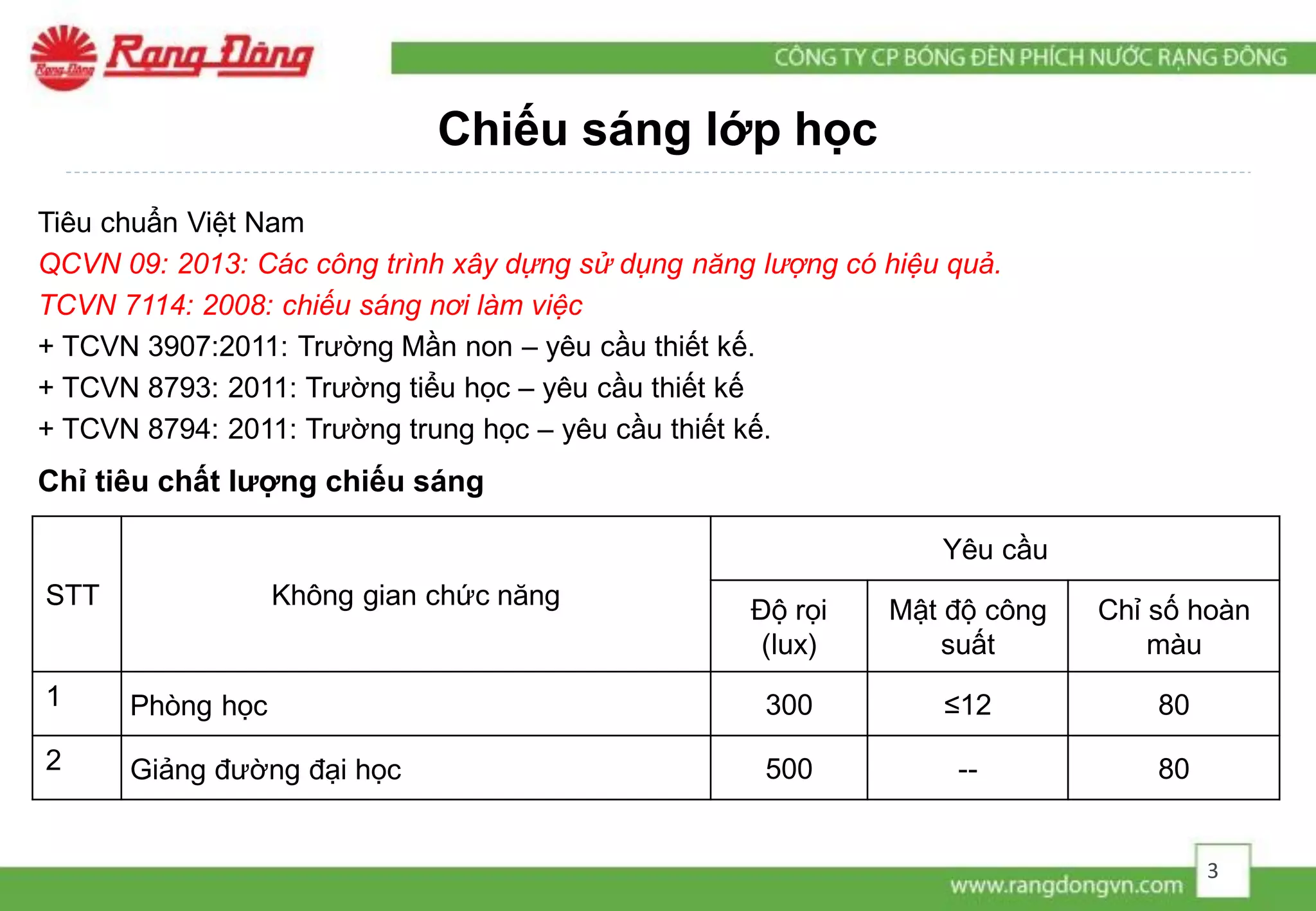 Chiếu sáng lớp học
STT Không gian chức năng
Yêu cầu
Độ rọi
(lux)
Mật độ công
suất
Chỉ số hoàn
màu
1 Phòng học 300 ≤12 80
2 Giảng đường đại học 500 -- 80
Tiêu chuẩn Việt Nam
QCVN 09: 2013: Các công trình xây dựng sử dụng năng lượng có hiệu quả.
TCVN 7114: 2008: chiếu sáng nơi làm việc
+ TCVN 3907:2011: Trường Mần non – yêu cầu thiết kế.
+ TCVN 8793: 2011: Trường tiểu học – yêu cầu thiết kế
+ TCVN 8794: 2011: Trường trung học – yêu cầu thiết kế.
Chỉ tiêu chất lượng chiếu sáng
3
 