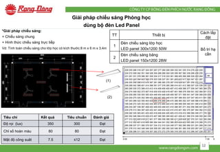 Đèn LED trong chiếu sáng trong lớp học | PDF