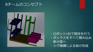 Bチームのコンセプト
・ロボット1台で競技を行う
・ボックスをすべて積み込み
新大陸へ
・ジグ機構による砦の完成
 