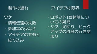 製作の遅れ
ワケ
・情報伝達の失敗
・参加率の少なさ
・アイデアの共有と
絞り込み
アイデアの限界
・ロボット1台体制につ
いての疑問
・ジグ、足回り、ピック
アップの改良の行き詰
まり
 