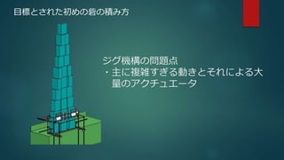 ジグ機構の問題点
・主に複雑すぎる動きとそれによる大
量のアクチュエータ
目標とされた初めの砦の積み方
 