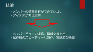 結論
・メンバーの情報共有ができていない
・アイデアが非現実的
・メンバーどうしの連絡、情報交換を密に
・試作機のスピーディーな製作、実験及び検証
 
