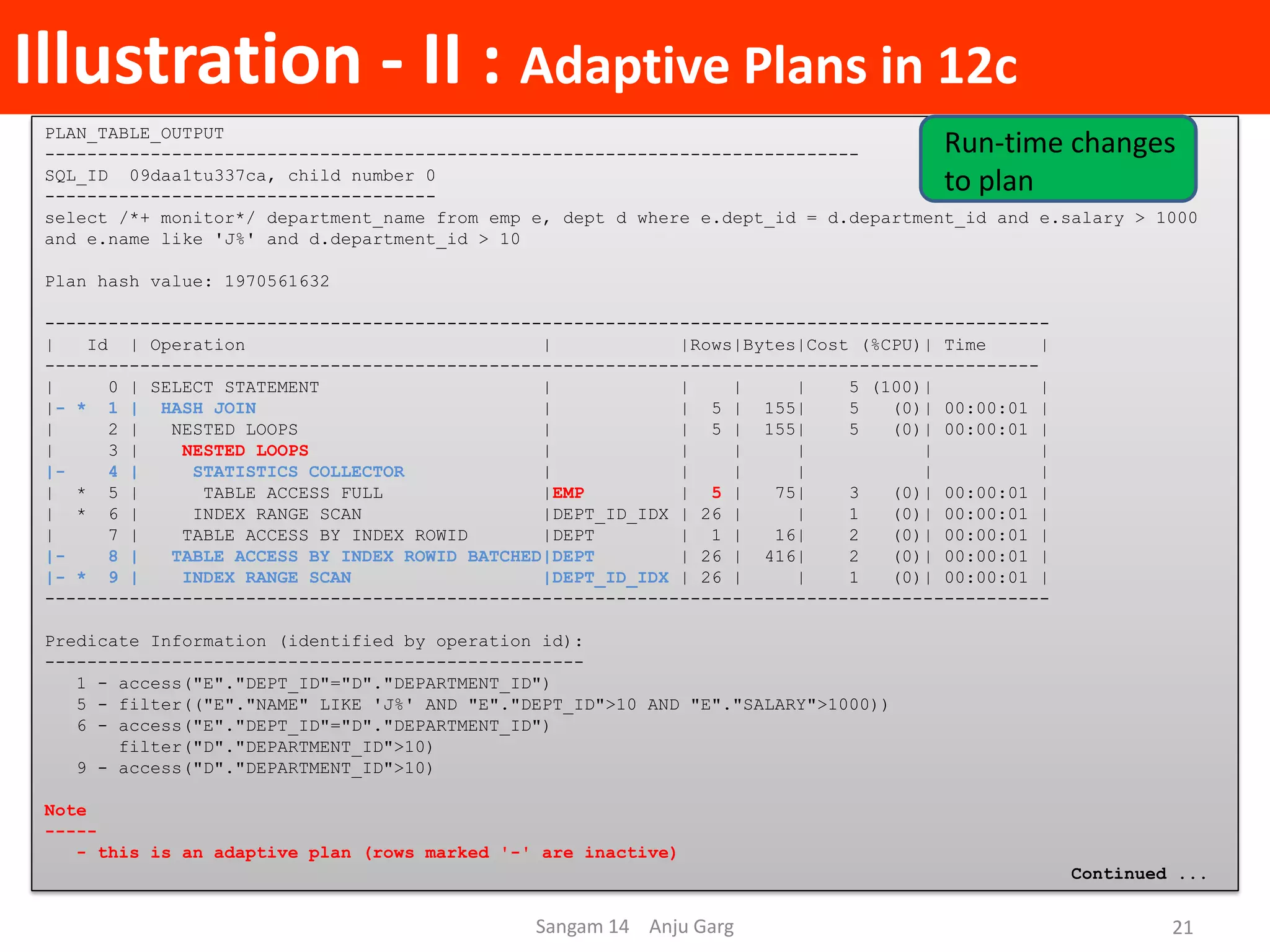Illustration - II : Adaptive Plans in 12c
PLAN_TABLE_OUTPUT
-----------------------------------------------------------------------------
SQL_ID 09daa1tu337ca, child number 0
-------------------------------------
select /*+ monitor*/ department_name from emp e, dept d where e.dept_id = d.department_id and e.salary > 1000
and e.name like 'J%' and d.department_id > 10
Plan hash value: 1970561632
-----------------------------------------------------------------------------------------------
| Id | Operation | |Rows|Bytes|Cost (%CPU)| Time |
----------------------------------------------------------------------------------------------
| 0 | SELECT STATEMENT | | | | 5 (100)| |
|- * 1 | HASH JOIN | | 5 | 155| 5 (0)| 00:00:01 |
| 2 | NESTED LOOPS | | 5 | 155| 5 (0)| 00:00:01 |
| 3 | NESTED LOOPS | | | | | |
|- 4 | STATISTICS COLLECTOR | | | | | |
| * 5 | TABLE ACCESS FULL |EMP | 5 | 75| 3 (0)| 00:00:01 |
| * 6 | INDEX RANGE SCAN |DEPT_ID_IDX | 26 | | 1 (0)| 00:00:01 |
| 7 | TABLE ACCESS BY INDEX ROWID |DEPT | 1 | 16| 2 (0)| 00:00:01 |
|- 8 | TABLE ACCESS BY INDEX ROWID BATCHED|DEPT | 26 | 416| 2 (0)| 00:00:01 |
|- * 9 | INDEX RANGE SCAN |DEPT_ID_IDX | 26 | | 1 (0)| 00:00:01 |
-----------------------------------------------------------------------------------------------
Predicate Information (identified by operation id):
---------------------------------------------------
1 - access("E"."DEPT_ID"="D"."DEPARTMENT_ID")
5 - filter(("E"."NAME" LIKE 'J%' AND "E"."DEPT_ID">10 AND "E"."SALARY">1000))
6 - access("E"."DEPT_ID"="D"."DEPARTMENT_ID")
filter("D"."DEPARTMENT_ID">10)
9 - access("D"."DEPARTMENT_ID">10)
Note
-----
- this is an adaptive plan (rows marked '-' are inactive)
Continued ...
Sangam 14 Anju Garg 21
Run-time changes
to plan
 