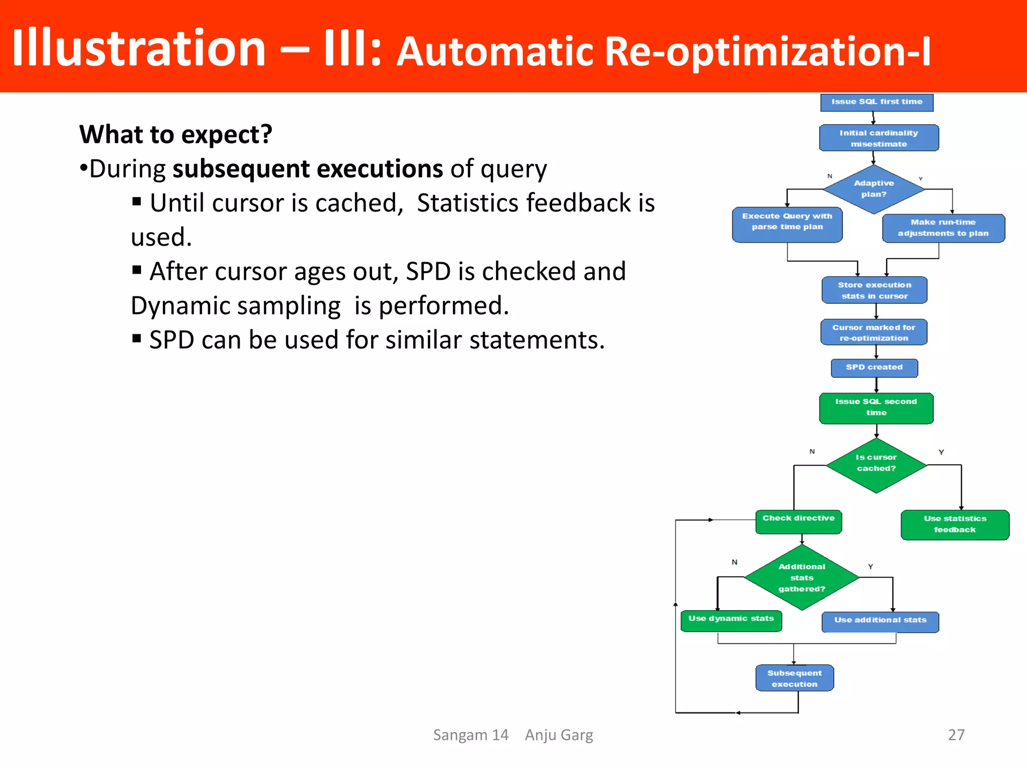Illustration – III: Automatic Re-optimization-I
Sangam 14 Anju Garg 27
What to expect?
•During subsequent executions of query
 Until cursor is cached, Statistics feedback is
used.
 After cursor ages out, SPD is checked and
Dynamic sampling is performed.
 SPD can be used for similar statements.
 