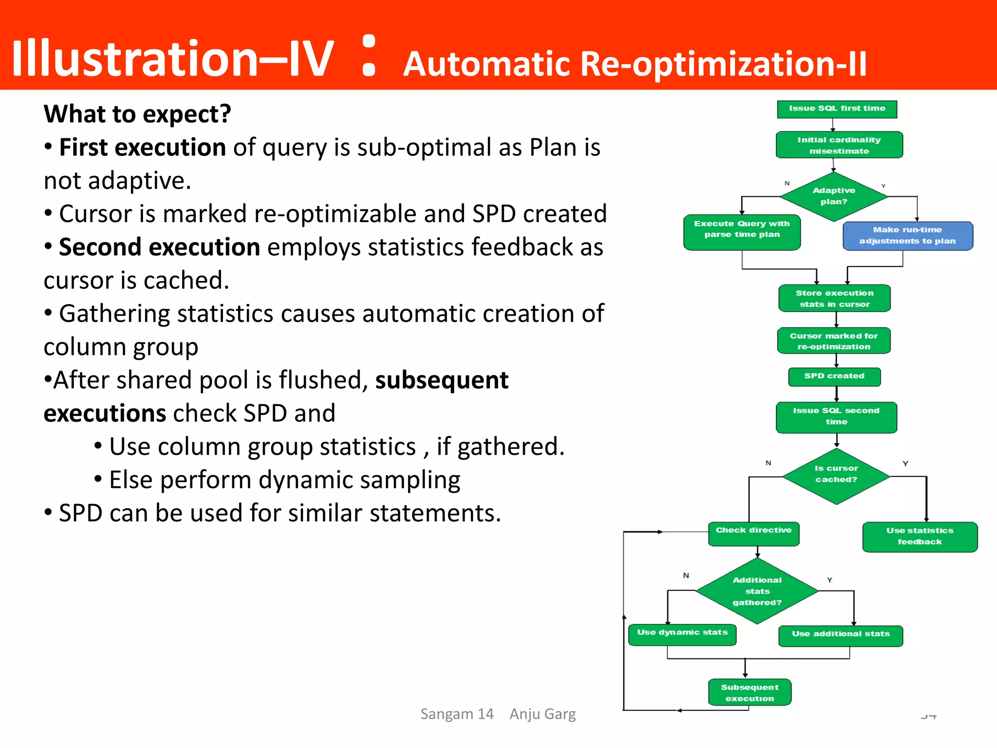 Illustration–IV : Automatic Re-optimization-II
Sangam 14 Anju Garg 34
What to expect?
• First execution of query is sub-optimal as Plan is
not adaptive.
• Cursor is marked re-optimizable and SPD created
• Second execution employs statistics feedback as
cursor is cached.
• Gathering statistics causes automatic creation of
column group
•After shared pool is flushed, subsequent
executions check SPD and
• Use column group statistics , if gathered.
• Else perform dynamic sampling
• SPD can be used for similar statements.
 
