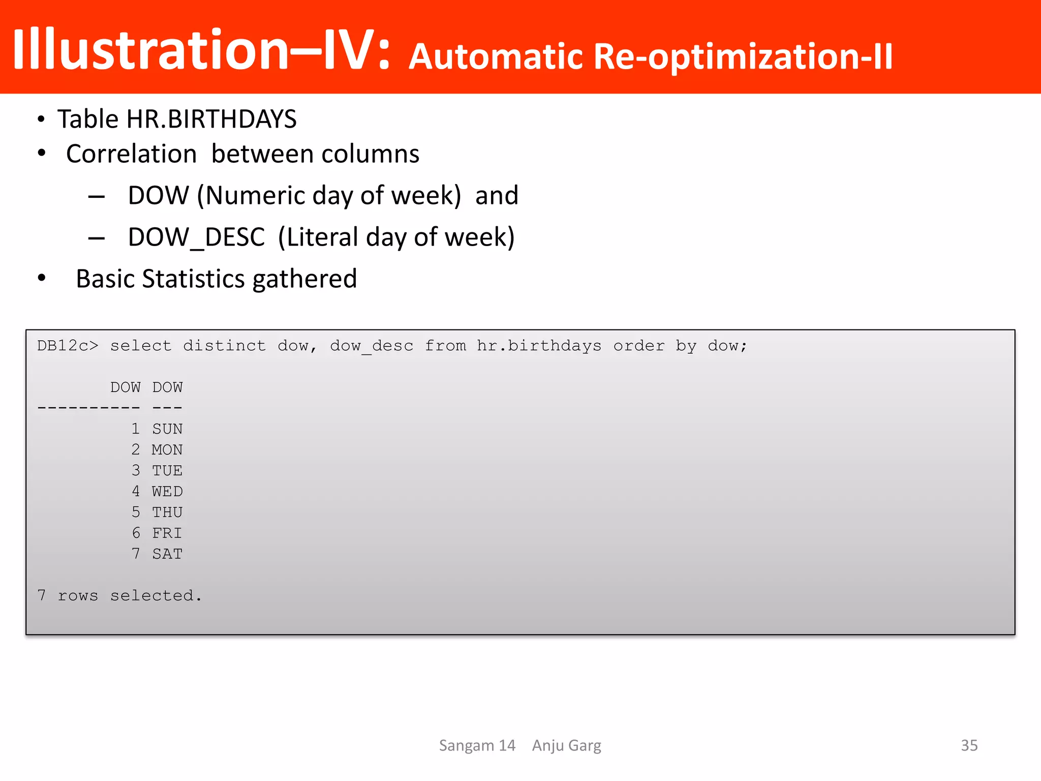 Illustration–IV: Automatic Re-optimization-II
Sangam 14 Anju Garg 35
• Table HR.BIRTHDAYS
• Correlation between columns
– DOW (Numeric day of week) and
– DOW_DESC (Literal day of week)
• Basic Statistics gathered
DB12c> select distinct dow, dow_desc from hr.birthdays order by dow;
DOW DOW
---------- ---
1 SUN
2 MON
3 TUE
4 WED
5 THU
6 FRI
7 SAT
7 rows selected.
 