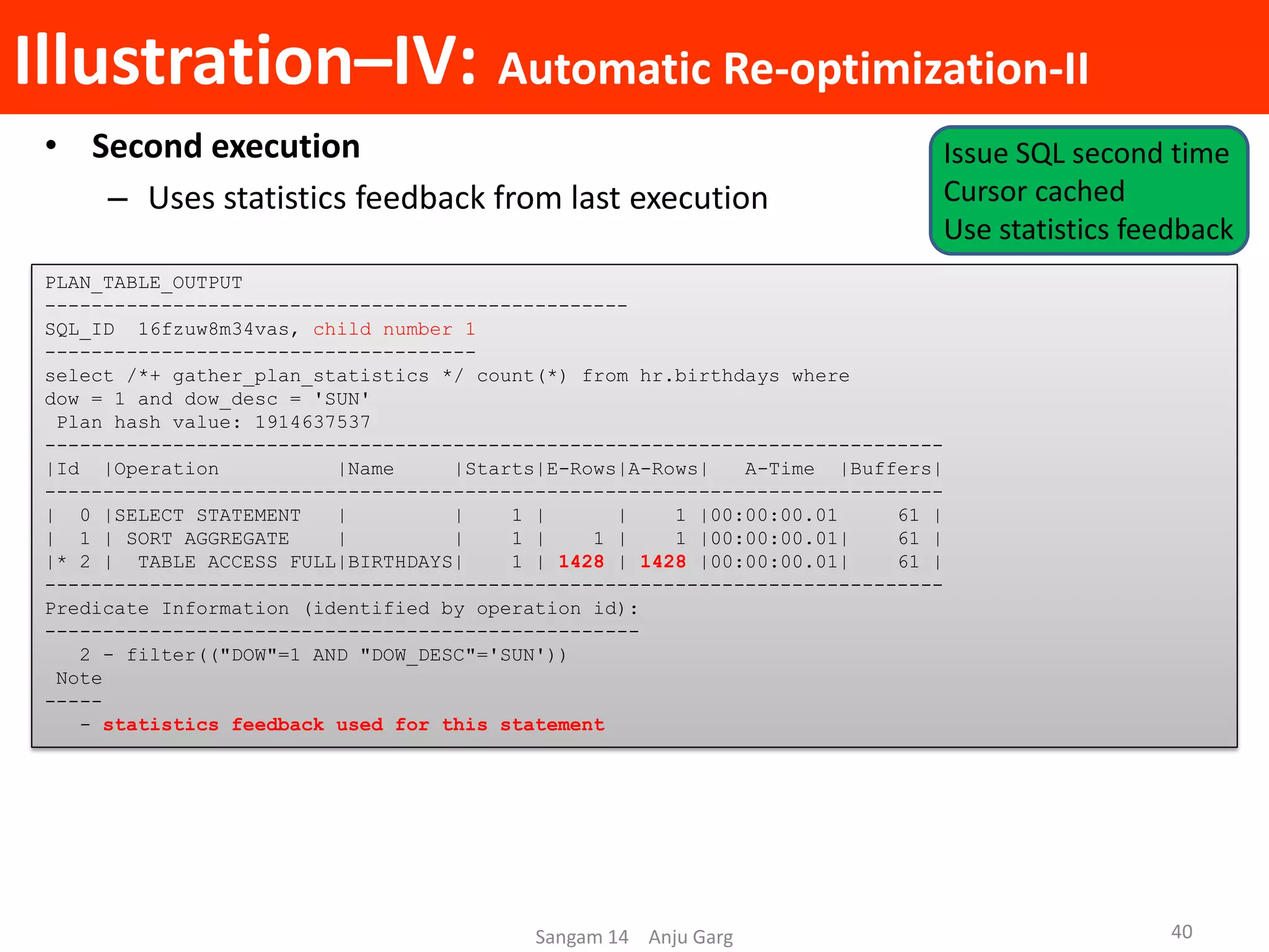 Illustration–IV: Automatic Re-optimization-II
• Second execution
– Uses statistics feedback from last execution
PLAN_TABLE_OUTPUT
--------------------------------------------------
SQL_ID 16fzuw8m34vas, child number 1
-------------------------------------
select /*+ gather_plan_statistics */ count(*) from hr.birthdays where
dow = 1 and dow_desc = 'SUN'
Plan hash value: 1914637537
-----------------------------------------------------------------------------
|Id |Operation |Name |Starts|E-Rows|A-Rows| A-Time |Buffers|
-----------------------------------------------------------------------------
| 0 |SELECT STATEMENT | | 1 | | 1 |00:00:00.01 61 |
| 1 | SORT AGGREGATE | | 1 | 1 | 1 |00:00:00.01| 61 |
|* 2 | TABLE ACCESS FULL|BIRTHDAYS| 1 | 1428 | 1428 |00:00:00.01| 61 |
-----------------------------------------------------------------------------
Predicate Information (identified by operation id):
---------------------------------------------------
2 - filter(("DOW"=1 AND "DOW_DESC"='SUN'))
Note
-----
- statistics feedback used for this statement
Sangam 14 Anju Garg 40
Issue SQL second time
Cursor cached
Use statistics feedback
 