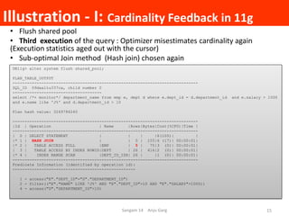 Illustration - I: Cardinality Feedback in 11g
• Flush shared pool
• Third execution of the query : Optimizer misestimates ...
