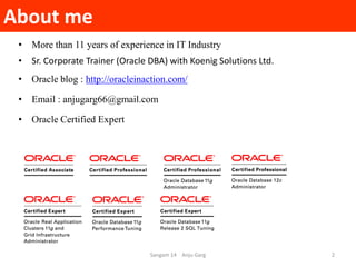 About me
Sangam 14 Anju Garg
• More than 11 years of experience in IT Industry
• Sr. Corporate Trainer (Oracle DBA) with K...