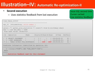 Illustration–IV: Automatic Re-optimization-II
• Second execution
– Uses statistics feedback from last execution
PLAN_TABLE...