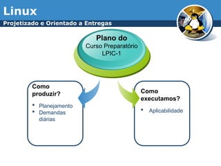 Linux
Como
produzir?
 Planejamento
 Demandas
diárias
Plano do
Curso Preparatório
LPIC-1
Como
executamos?
 Aplicabilidade
Projetizado e Orientado a Entregas
 