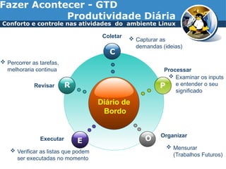 Fazer Acontecer - GTD
Produtividade Diária
Diário de
Bordo
C
E
P
O
R
Revisar
Coletar
Processar
Executar
Organizar
Conforto e controle nas atividades do ambiente Linux
 Capturar as
demandas (ideias)
 Examinar os inputs
e entender o seu
significado
 Percorrer as tarefas,
melhoraria continua
 Verificar as listas que podem
ser executadas no momento
 Mensurar
(Trabalhos Futuros)
 