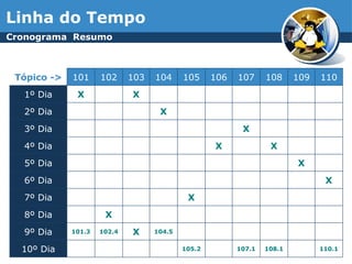 Cronograma Resumo
Linha do Tempo
Tópico -> 101 102 103 104 105 106 107 108 109 110
1º Dia X X
2º Dia X
3º Dia X
4º Dia X X
5º Dia X
6º Dia X
7º Dia X
8º Dia X
9º Dia 101.3 102.4 X 104.5
10º Dia 105.2 107.1 108.1 110.1
 
