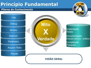 Princípio Fundamental
Pilares do Conhecimento
Mito
X
Verdade
VISÃO GERAL
Implantação
Testes
Documentação
Estudo teórico / prático
Compilação
Pesquisa
Pacote
Daemon
Parâmetro
Arquivo Texto
Log
Debug
Binário
 