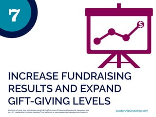 LeadershipChallenge.com
7
INCREASE FUNDRAISING
RESULTS AND EXPAND
GIFT-GIVING LEVELS
$
LeadershipChallenge.comAbstracts of...