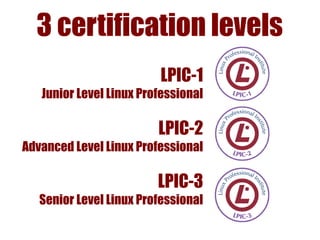 3 certification levels
                         LPIC-1
   Junior Level Linux Professional

                         LPIC-2
Advanced Level Linux Professional

                         LPIC-3
   Senior Level Linux Professional
 