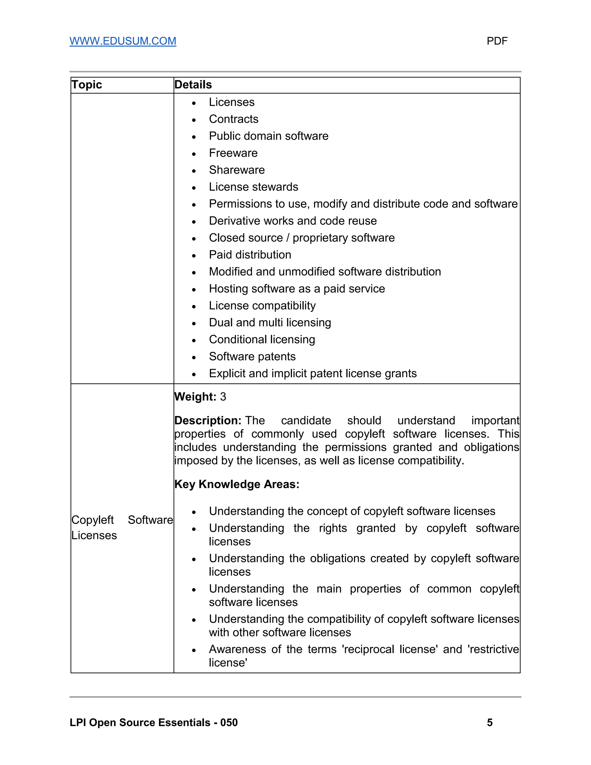 LPI 050-100 Certification: Exam Details, Syllabus and Questions | PDF