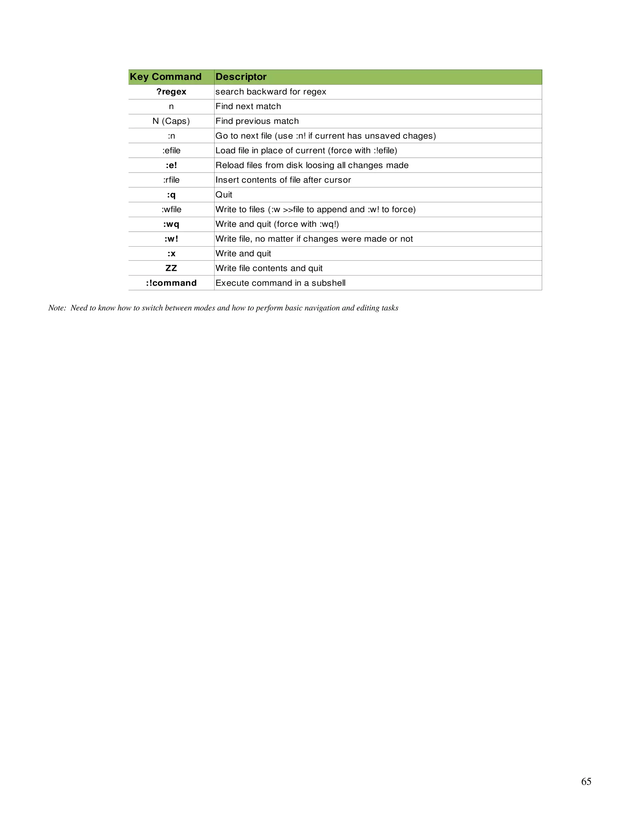Key Command              Descriptor
                               ?regex           search backward for regex
                                   n            Find next match
                              N (Caps)          Find previous match
                                  :n            Go to next file (use :n! if current has unsaved chages)
                                :efile          Load file in place of current (force with :!efile)
                                 :e!            Reload files from disk loosing all changes made
                                 :rfile         Insert contents of file after cursor
                                  :q            Quit
                                :wfile          Write to files (:w >>file to append and :w! to force)
                                 :wq            Write and quit (force with :wq!)
                                 :w!            Write file, no matter if changes were made or not
                                  :x            Write and quit
                                 ZZ             Write file contents and quit
                            :!command           Execute command in a subshell

Note:  Need to know how to switch between modes and how to perform basic navigation and editing tasks




                                                                                                          65
 