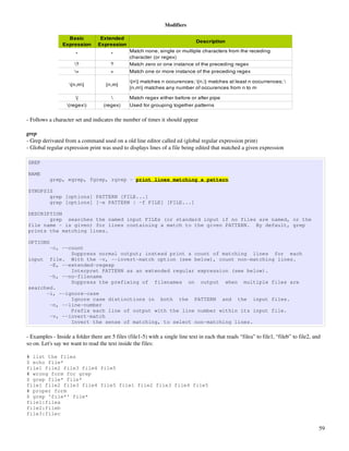 Modifiers

                   Basic          Extended 
                                                                                Description
                 Expression      Expression
                                                Match none, single or multiple characters from the receding 
                       *                *
                                                character (or regex)
                      ?               ?        Match zero or one instance of the preceding regex
                      +               +        Match one or more instance of the preceding regex

                                                {n} matches n occurences; {n,} matches at least n occurrences; 
                    {n,m}          {n,m}
                                                {n,m} matches any number of occurences from n to m

                       |                      Match regex either before or after pipe
                   (regex)        (regex)     Used for grouping together patterns


­ Follows a character set and indicates the number of times it should appear

grep
­ Grep derivated from a command used on a old line editor called ed (global regular expression print)
­ Global regular expression print was used to displays lines of a file being edited that matched a given expression

GREP

NAME
          grep, egrep, fgrep, rgrep - print lines matching a pattern

SYNOPSIS
       grep [options] PATTERN [FILE...]
       grep [options] [-e PATTERN | -f FILE] [FILE...]

DESCRIPTION
       grep searches the named input FILEs (or standard input if no files are named, or the
file name - is given) for lines containing a match to the given PATTERN. By default, grep
prints the matching lines.

OPTIONS
       -c, --count
              Suppress normal output; instead print a count of matching lines for each
input file. With the -v, --invert-match option (see below), count non-matching lines.
       -E, --extended-regexp
              Interpret PATTERN as an extended regular expression (see below).
       -h, --no-filename
              Suppress the prefixing of filenames on output when multiple files are
searched.
      -i, --ignore-case
              Ignore case distinctions in both the PATTERN and the input files.
       -n, --line-number
              Prefix each line of output with the line number within its input file.
       -v, --invert-match
              Invert the sense of matching, to select non-matching lines.

­ Examples ­ Inside a folder there are 5 files (file1­5) with a single line text in each that reads “filea” to file1, “fileb” to file2, and 
so on. Let's say we want to read the text inside the files:

# list the files
$ echo file*
file1 file2 file3 file4 file5
# wrong form for grep
$ grep file* file*
file1 file2 file3 file4 file5 file1 file2 file3 file4 file5
# proper form
$ grep 'file*' file*
file1:filea
file2:fileb
file3:filec

                                                                                                                                          59
 