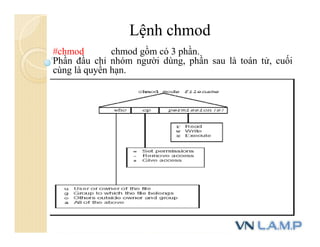 Lệnh chmod
#chmod chmod gồm có 3 phần.
Phần đầu chỉ nhóm người dùng, phần sau là toán tử, cuối
cùng là quyền hạn.
 