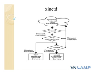 xinetd
 