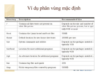 Ví dụ phân vùng mặc định
 