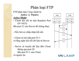Phân loại FTP
FTP phân làm 2 loại chính là:
Active và Passive
Active Mode:
- Client kết nối từ một Random Port
(N>1023)
đến port 21 của Server để chứng thực.
- Nếu Server chấp nhận kết nối.
- Client sẽ mở tiếp port N+1
và lắng nghe kết nối dữ liệu từ Server.
- Server sẽ truyền dữ liệu đến Client
thông qua port 20
đến port N+1 của Client
và ngược lại.
 