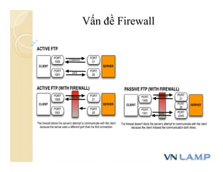 Vấn đề Firewall
 