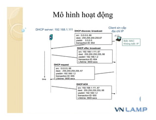 Mô hình hoạt động
 