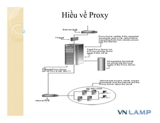 Hiều về Proxy
 