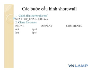 Các bước cấu hình shorewall
1. Chỉnh file shorewall.conf
STARTUP_ENABLED=Yes
2. Chỉnh file zones
#ZONE DISPLAY COMMENTS
net ipv4
loc ipv4
 