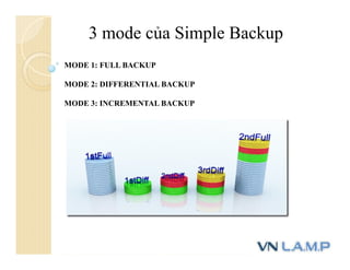 3 mode của Simple Backup
MODE 1: FULL BACKUP
MODE 2: DIFFERENTIAL BACKUP
MODE 3: INCREMENTAL BACKUP
 