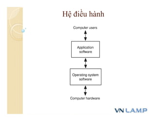 Hệ điều hành
 