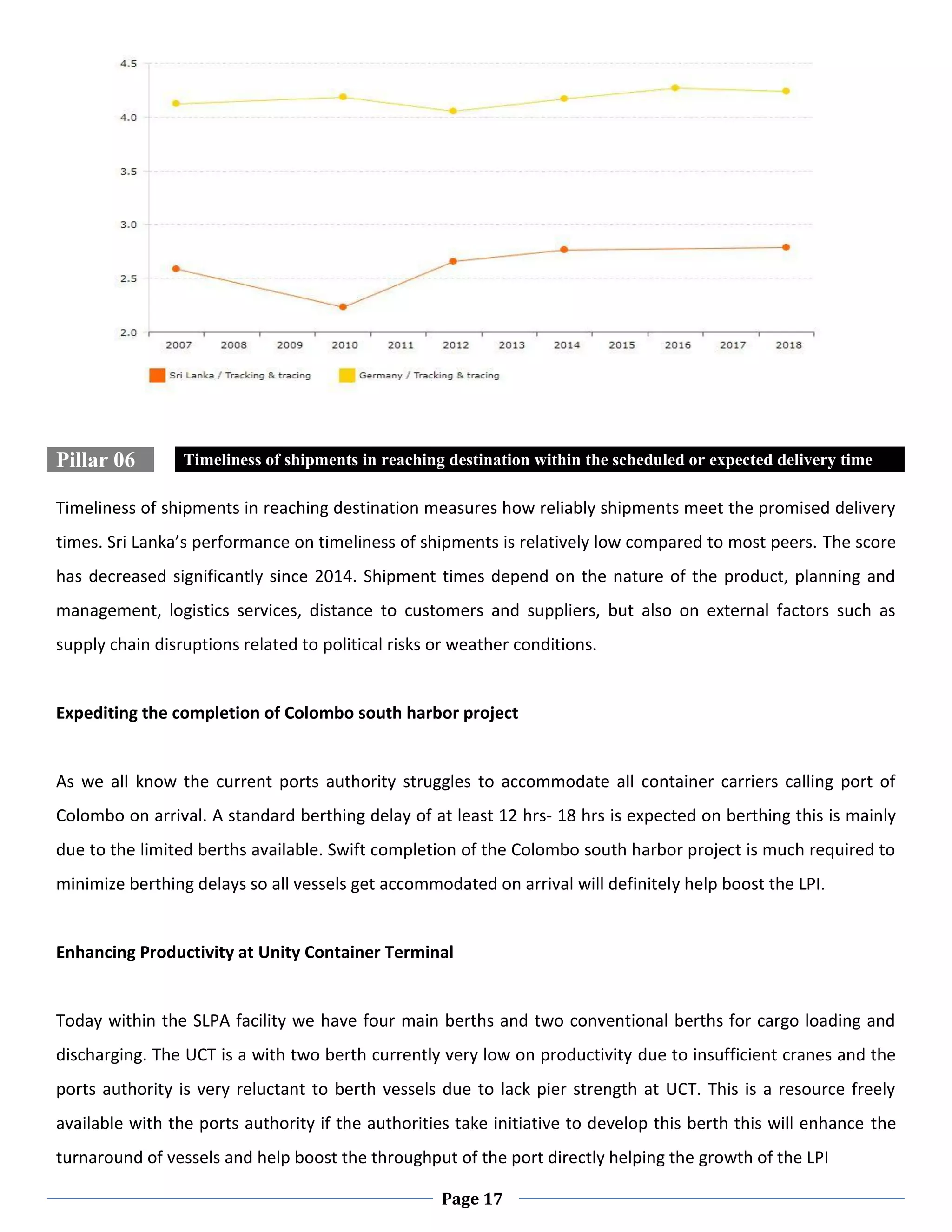 Lpi batch 12 assignments | PDF