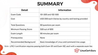 SUMMARY
Detail Information
Exam Code 101-500 and 102-500
Cost USD 200 each (Varies by country and testing provider)
Total Questions 60 questions per exam
Minimum Passing Score 500 out of 800
Exam Length 90 minutes per exam
Prerequisites None
Recommended Background Basic knowledge of Linux and command-line usage
Note : LPIC-1 certiﬁcation requires passing both Exam 101 and Exam 102, each with a separate exam fee.
 
