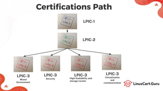 Certiﬁcations Path
LPIC-1
LPIC-3
Mixed
Environment
LPIC-2
LPIC-3
Security
LPIC-3 LPIC-3
Virtualization
and
containerization
High Availability and
storage cluster
 