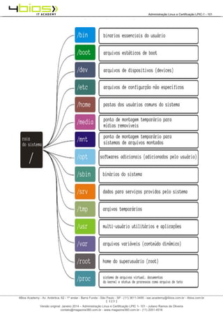 Administração e Certificação LPIC-1 - 101 – Juliano Ramos
[ 123 ]
______________________________________________________________________________________________________________________________________
4Bios Academy - Av. Antártica, 62 - 1º andar - Barra Funda - São Paulo - SP - (11) 3611-3495 - sac.academy@4bios.com.br - 4bios.com.br
_____________________________________________________________________________________________________________________________________________________________________________________________________________________________________________________________________________________________Administração Linux e Certificação LPIC-1 - 101
Versão original: Janeiro 2014 – Administração Linux e Certificação LPIC 1- 101 - Juliano Ramos de Oliveira
contato@magazine360.com.br - www.magazine360.com.br - (11) 2051-4516
 