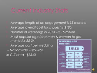 Average length of an engagement is 15 months.
 Average overall cost for a guest is $186.
 Number of weddings in 2013 – 2.16 million.
 Most popular age for a man & woman to get
married is 25-34.
 Average cost per wedding
– Nationwide – $24-26k,
in CLT area - $25.5k


 