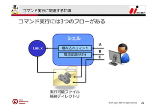 コマンド実⾏に関連する知識


コマンド実⾏には3つのフローがある


              シェル
                        A
  Linux      組み込みコマンド
                        B
             環境変数PATH
                        C




          実⾏可能ファイル
          格納ディレクトリ
                            © LPI-Japan 2009. All rights reserved.   22
 