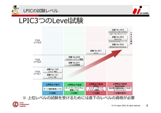 LPICの試験レベル

LPIC3つのLevel試験




※ 上位レベルの試験を受けるためには直下のレベルの資格が必要
                       © LPI-Japan 2009. All rights reserved.   6
 