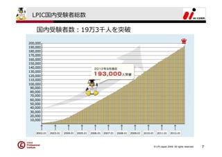 LPIC国内受験者総数

国内受験者数：19万3千⼈を突破




                   © LPI-Japan 2009. All rights reserved.   7
 