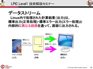 © LPI-Japan 2009. All rights reserved. 
14 
LPIC Level1 技術解説セミナー 
データストリーム 
Linux内で処理された計算結果（出力)は、 
標準出力(正常処理)・標準エラー出力(エラー処理)と 
内部的に異なる経路を通って、画面に出力される。  