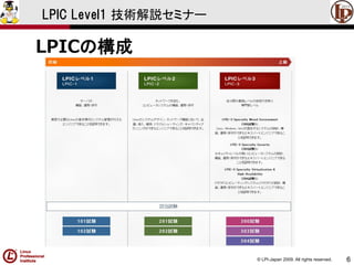 © LPI-Japan 2009. All rights reserved. 
6 
LPIC Level1 技術解説セミナー 
LPICの構成  