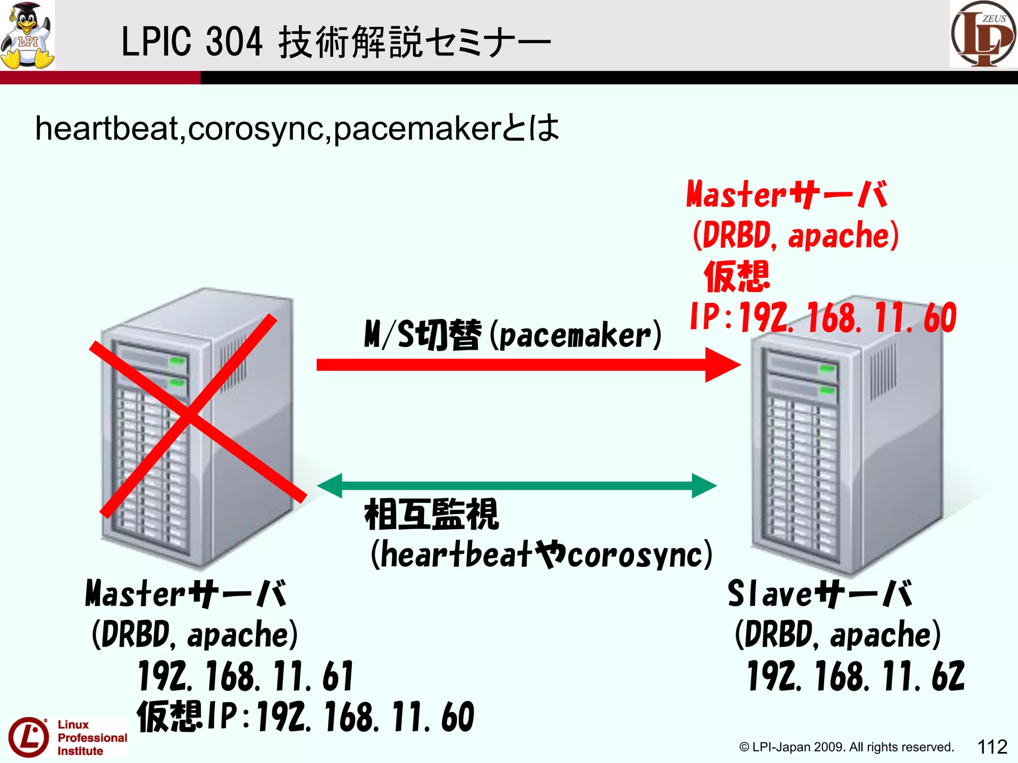 © LPI-Japan 2009. All rights reserved. 112
LPIC 304 技術解説セミナー
heartbeat,corosync,pacemakerとは
Masterサーバ
(DRBD,apache)
192.168.11.61
仮想IP:192.168.11.60
Slaveサーバ
(DRBD,apache)
192.168.11.62
相互監視
(heartbeatやcorosync)
M/S切替(pacemaker)
Masterサーバ
(DRBD,apache)
仮想
IP:192.168.11.60
 