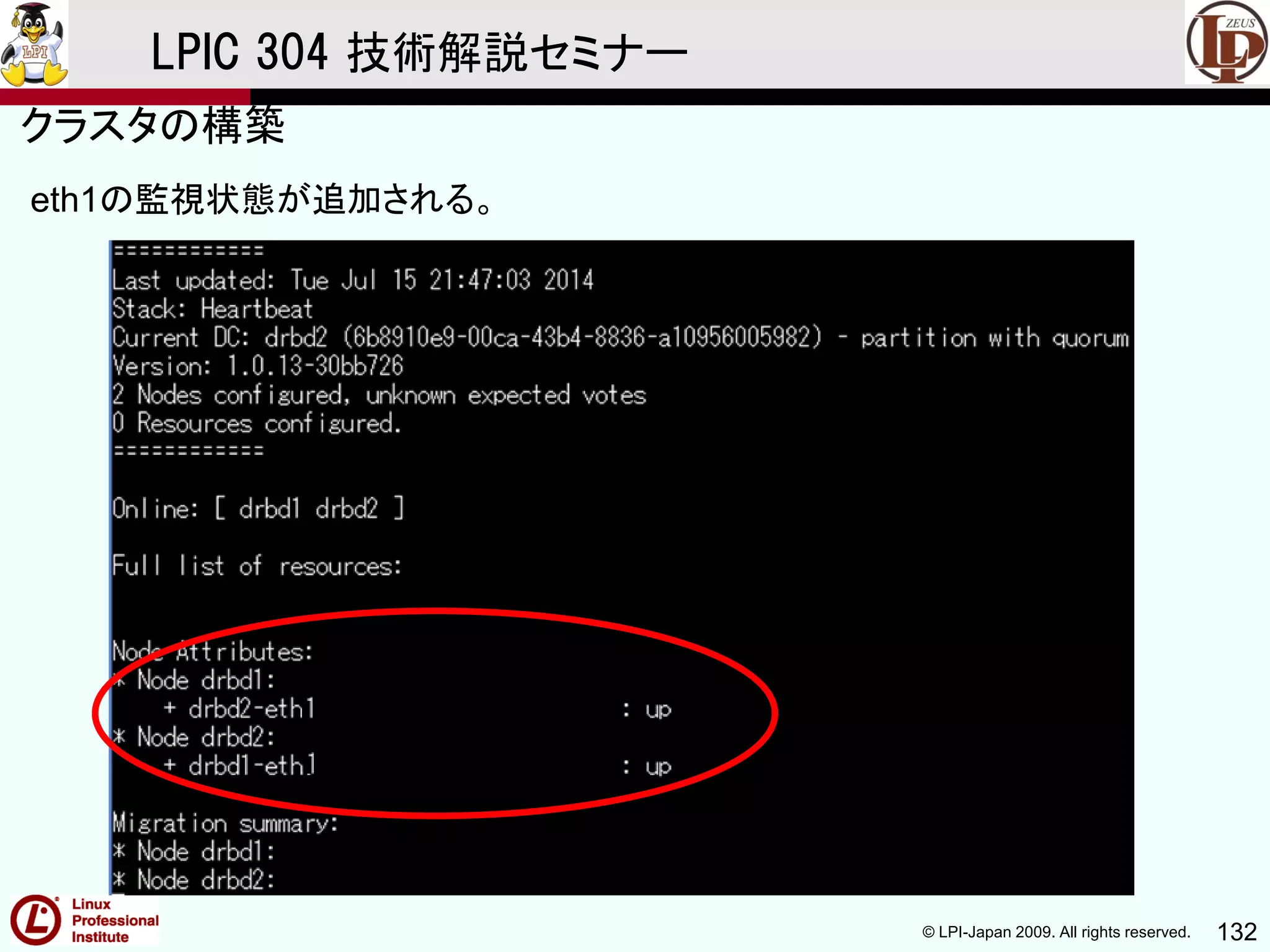 © LPI-Japan 2009. All rights reserved. 132
LPIC 304 技術解説セミナー
eth1の監視状態が追加される。
クラスタの構築
 
